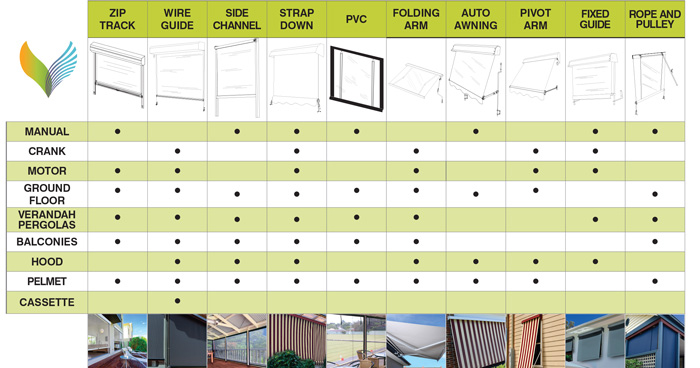 Outdoor selection guide